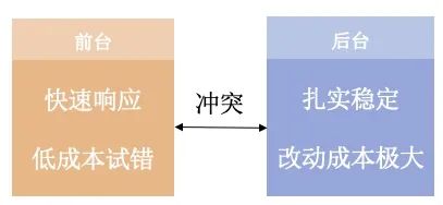 八大章节解读「中台」的前世今生（附赠56P相应PPT）